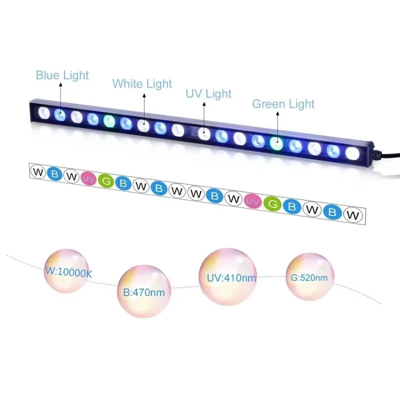Marine Aquarium Pc - LED Aquariumverlichting 2,5 Voet 18 Inch