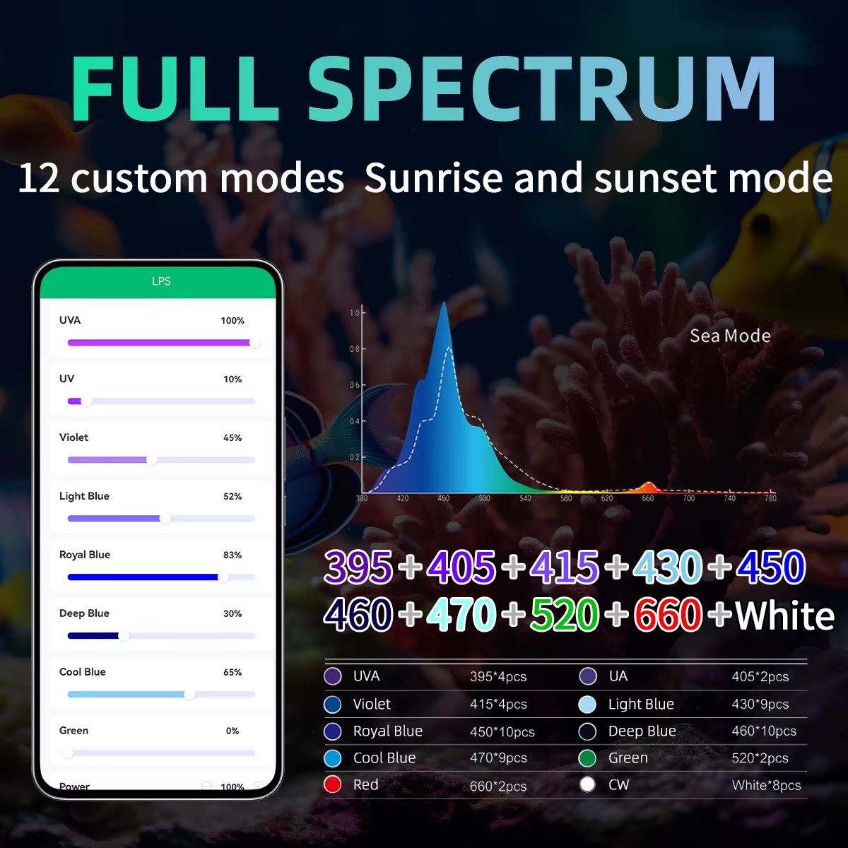 WEEK AQUA Aquariumverlichting  - Aquarium Marine Salt recensie en prijs