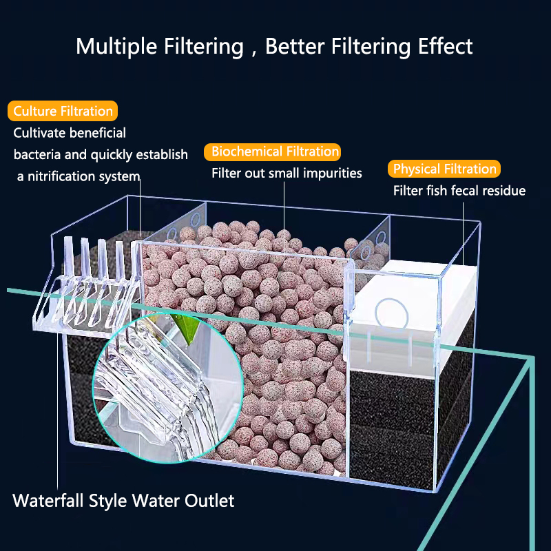 Fish Tank Externe Filter Box A - Marine Aquarium Overflow Box recensie en prijs